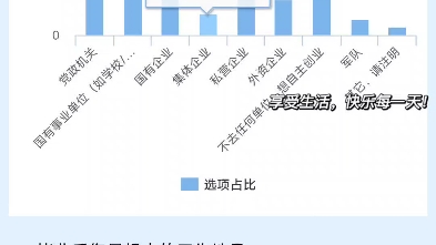 大学生调查问卷结果哔哩哔哩bilibili