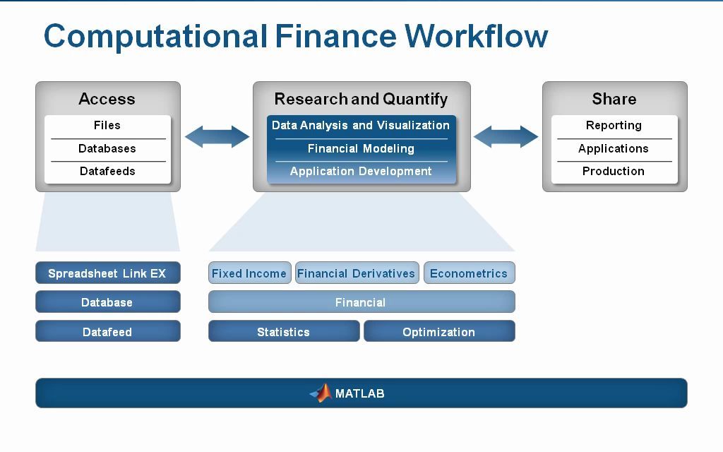 使用MATLAB开发投资组合优化模型  MATLAB 在线研讨会  MathWorks 中国.FLV哔哩哔哩bilibili