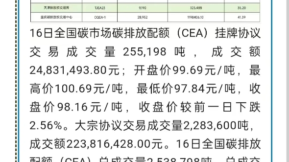 碳资产管理证书考取,碳交易,碳核查,碳审计,节能,碳汇,能源管理哔哩哔哩bilibili