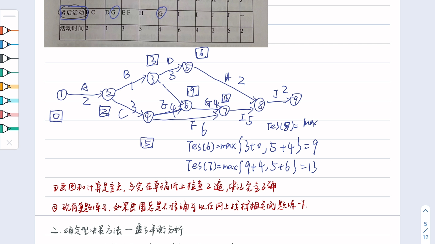 计算网络计划法2哔哩哔哩bilibili