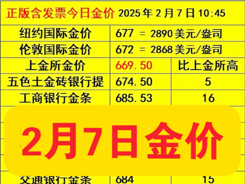 2月7日哪里买金条更划算?五色土金砖 银行提,一手正版带发票纯度Au9999.哔哩哔哩bilibili