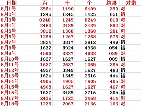 8.21福利3D预测结果差一位,很遗憾,明天继续,没有跟上的抓紧时间,每日都有推荐!哔哩哔哩bilibili