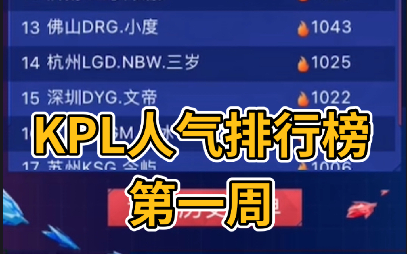 KPL人气排行榜 第1周依次一诺 fly 无畏 花海 九尾 清融 久诚 暖阳 九月 cat电子竞技热门视频