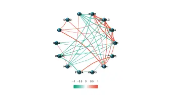 Download Video: 微生信平台-pearson，spearman相关系数网络图绘制教程