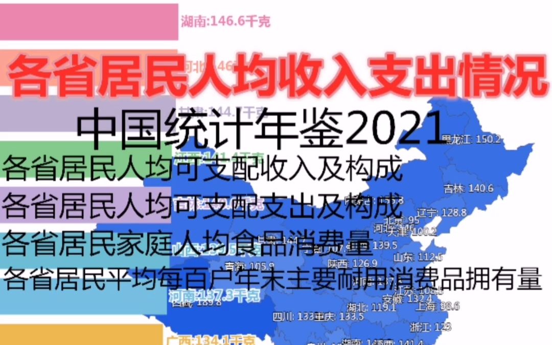 [图]重庆人最能吃猪肉？新疆人电冰箱最多？各省居民人均收入支出情况-中国统计年鉴2021