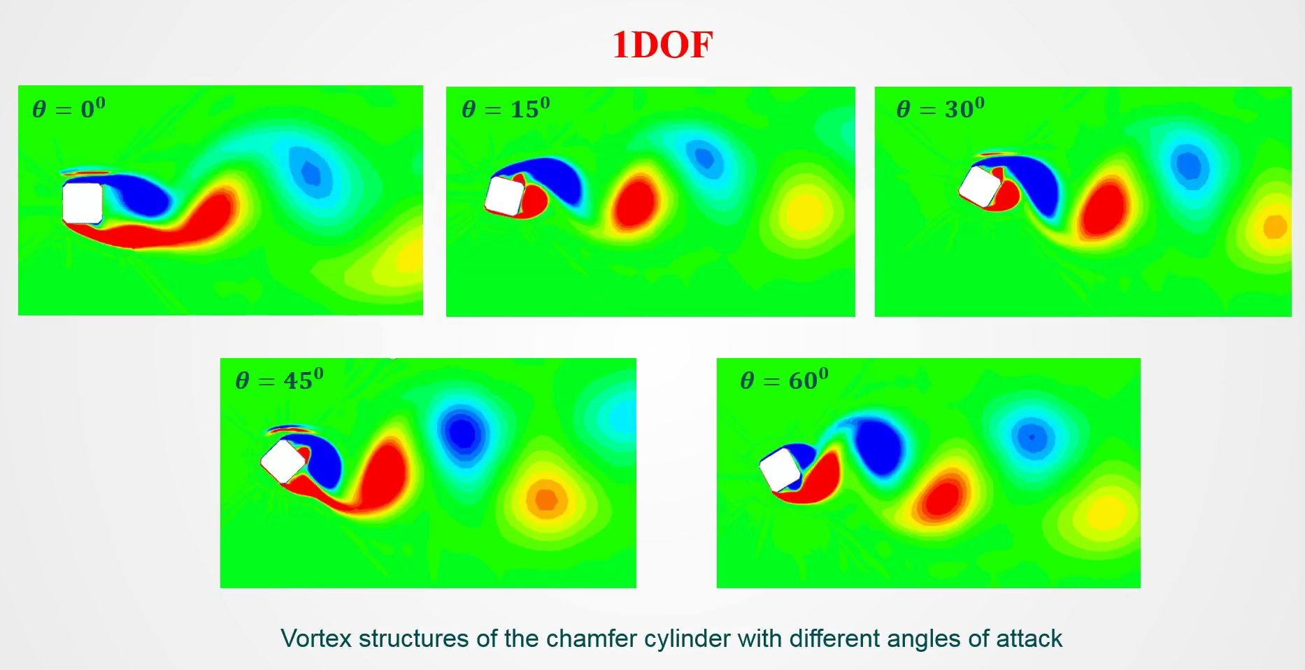 [图]Vortex structures of the chamfer cylinder with different angles of attack