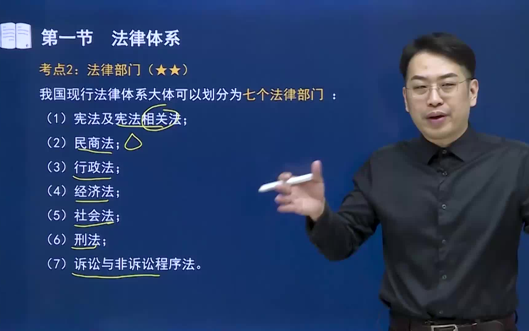 [图]20个小时学完2024年中级会计最新课程《经济法》，完整课程附讲义、PPT