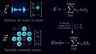 Download Video: 神经网络是如何联想和记忆的？——Hopfield网络讲解