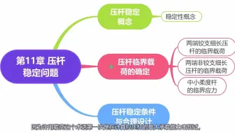 材料力学之11.1 压杆稳定引论
