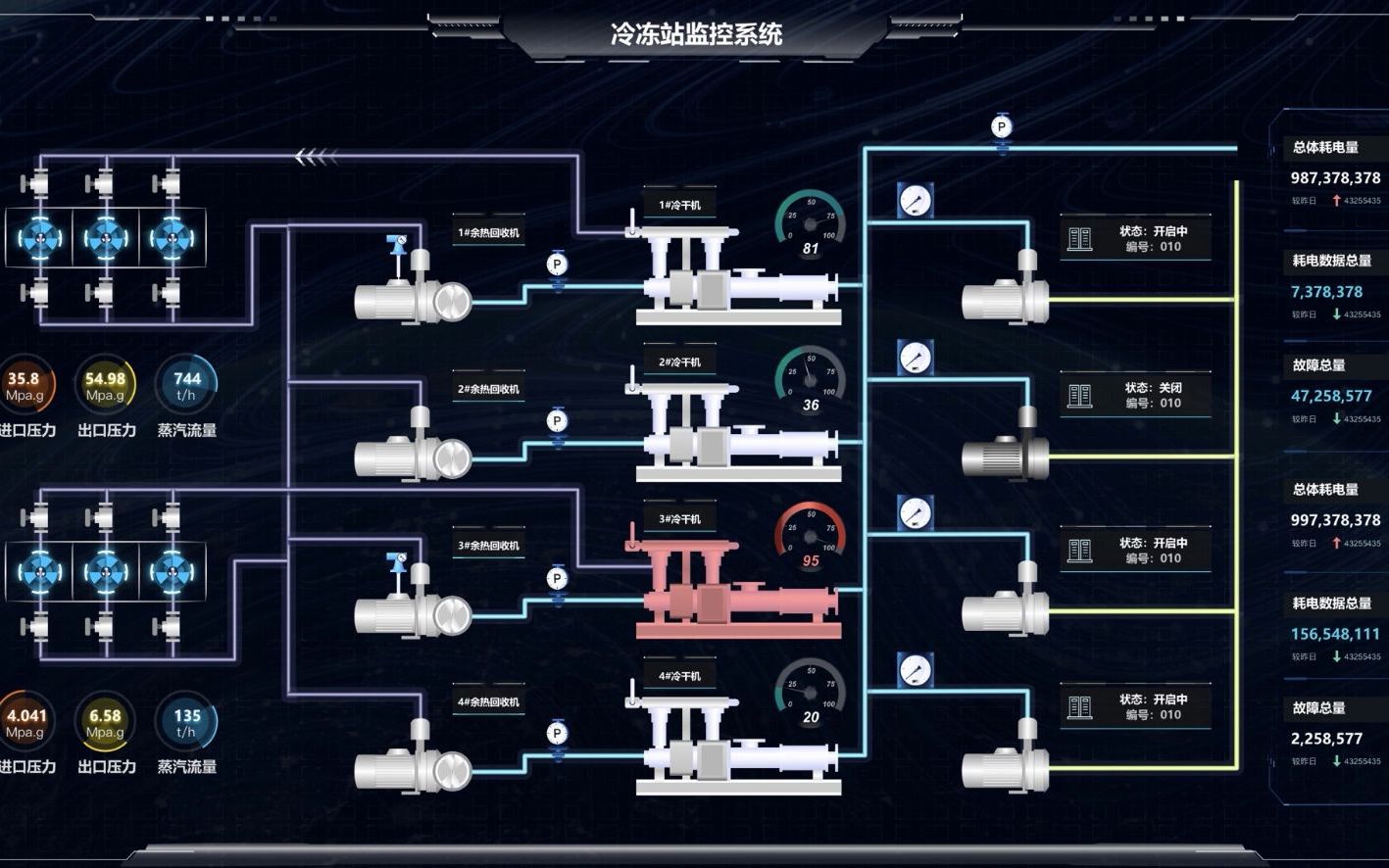 图扑软件二维组态、三维组态哔哩哔哩bilibili