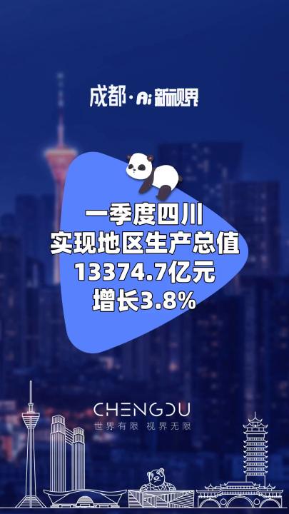 一季度四川实现地区生产总值13374.7亿元增长3.8% #一季度 #四川生产总值13374.7亿 #经济哔哩哔哩bilibili