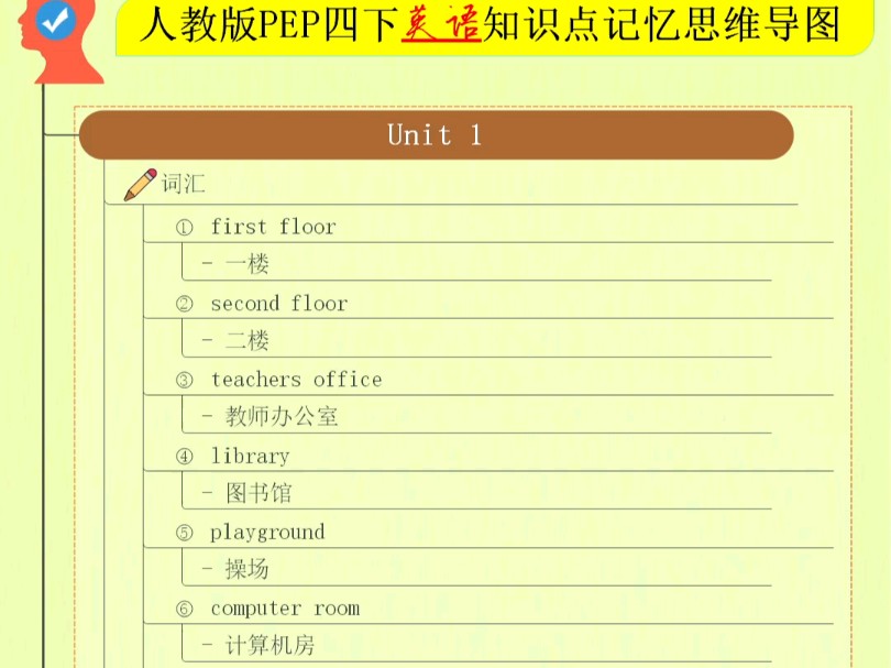 人教版PEP四下英语知识点记忆思维导图哔哩哔哩bilibili