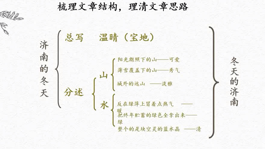 语文七年级上册第一单元复习哔哩哔哩bilibili