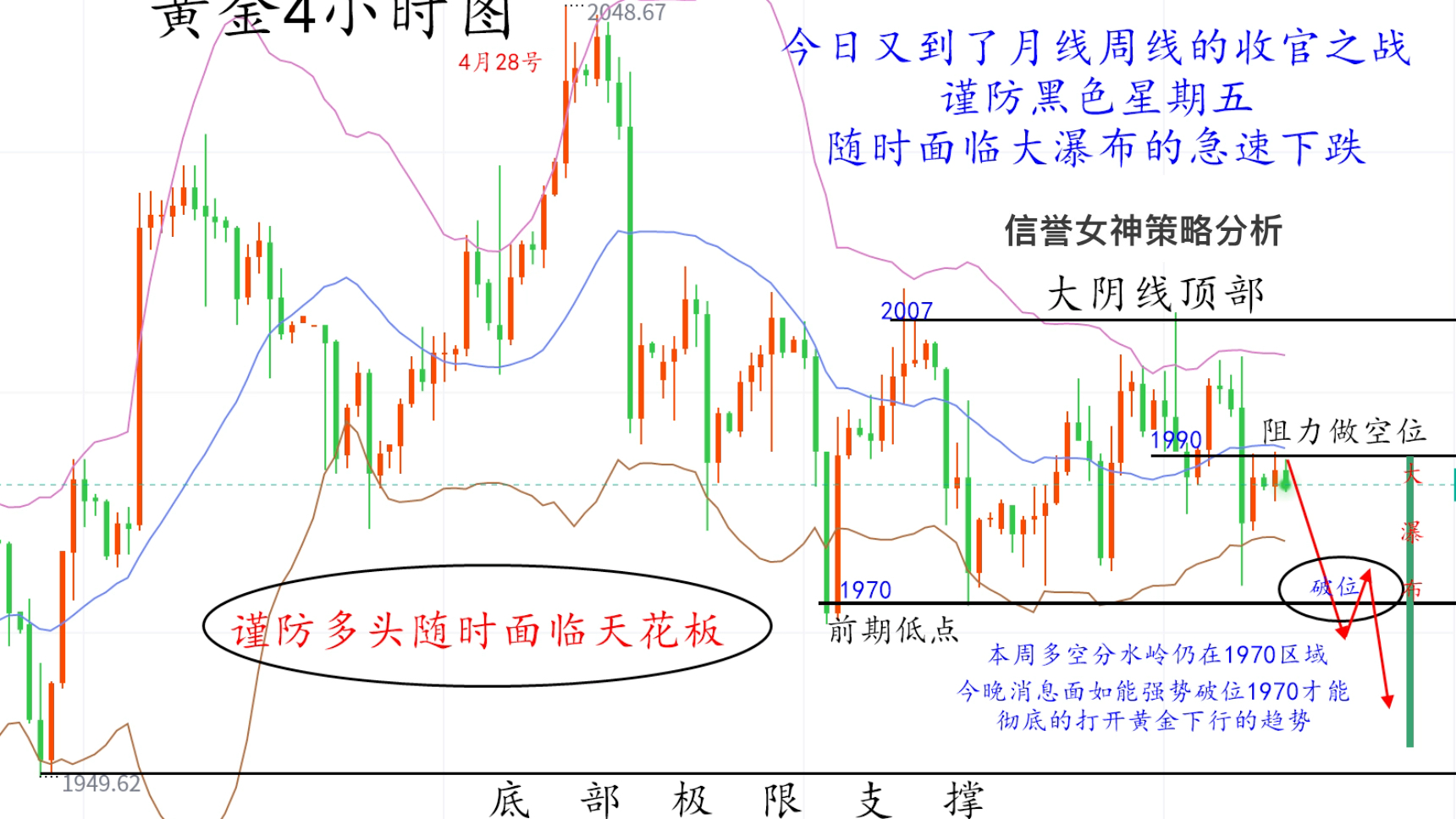 [图]信誉女神：4.28黄金月线周线收官之战，如何预防黑色星期五？