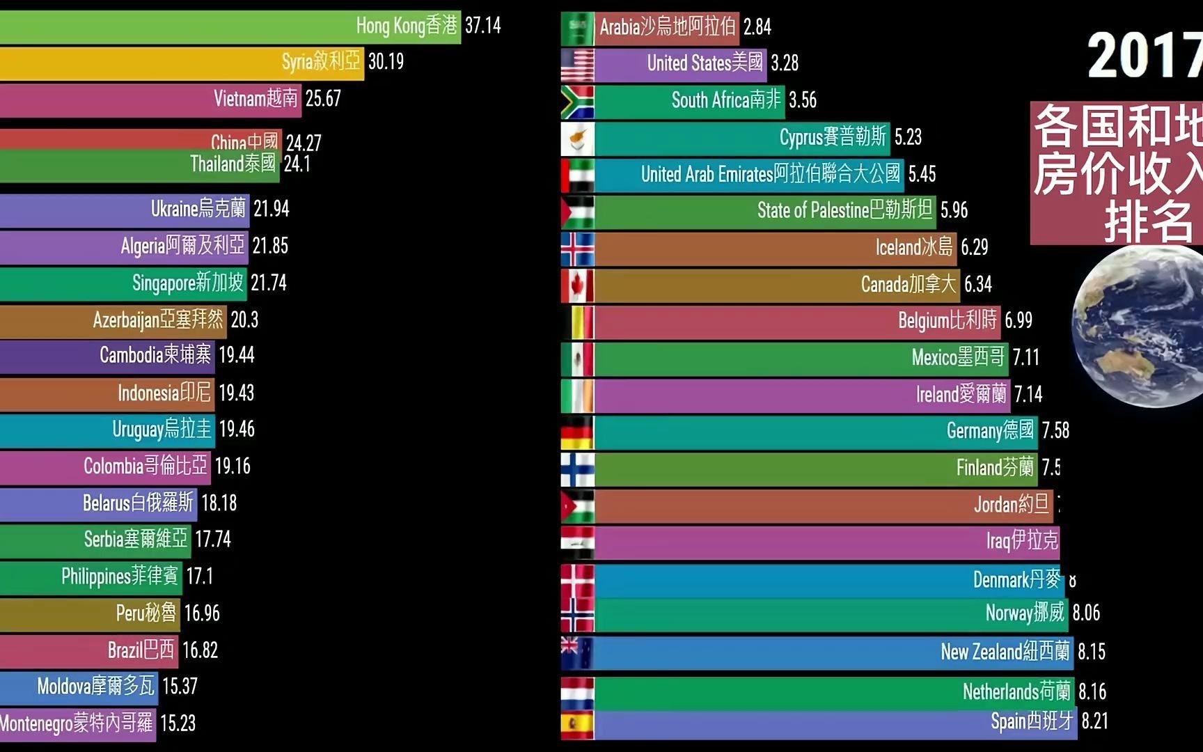 世界各国和地区房价收入比排名,高房价是怎么产生的?哔哩哔哩bilibili