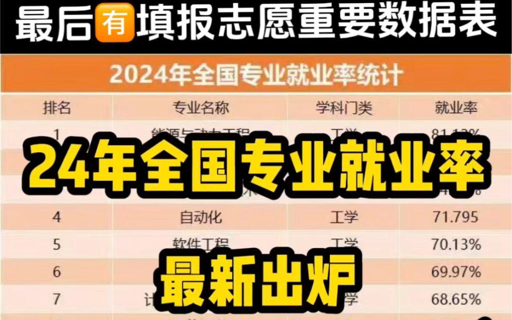 2024全国专业就业率最新出炉!哔哩哔哩bilibili