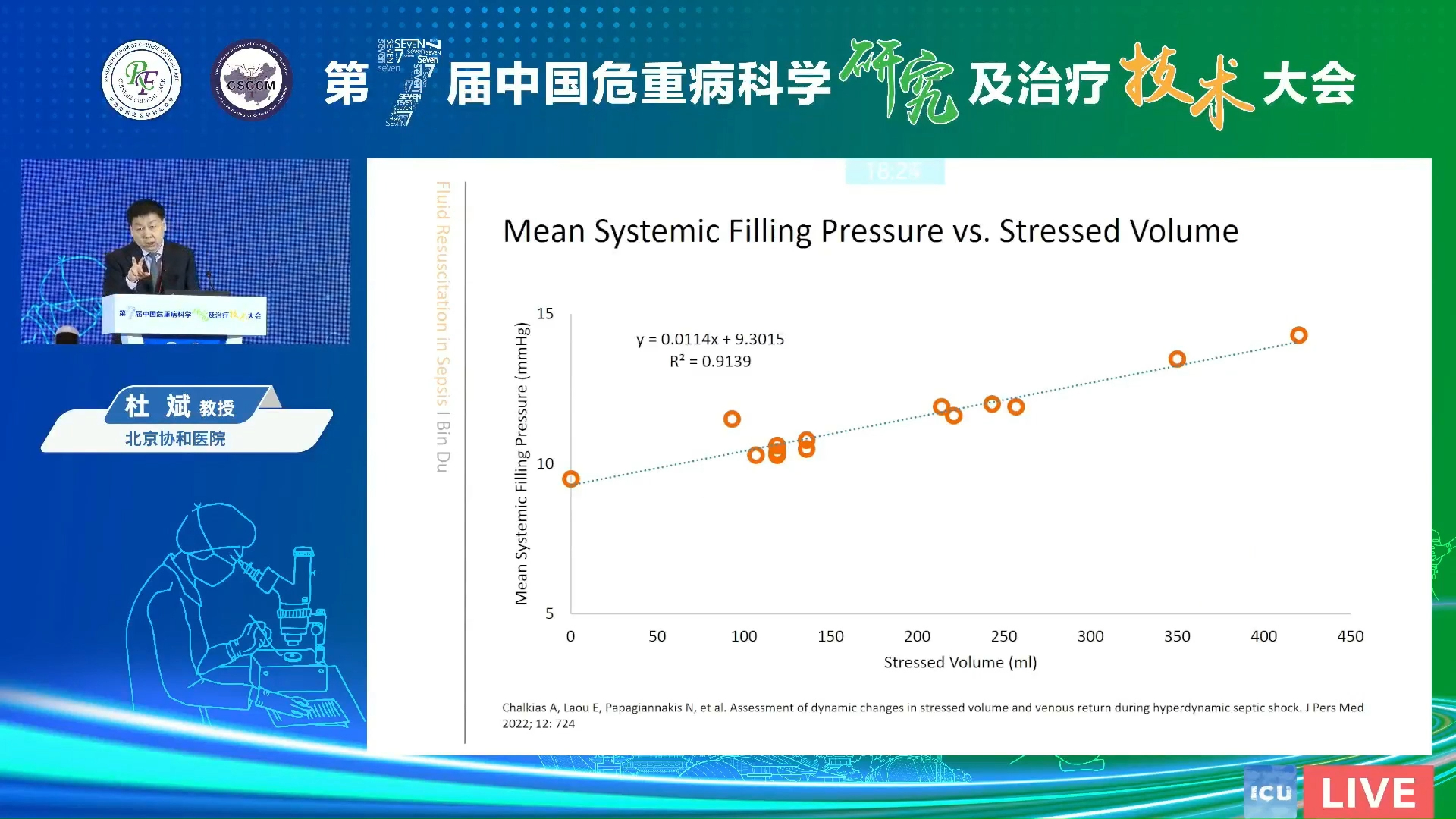 Sepsis:高容量与低容量复苏 杜斌哔哩哔哩bilibili