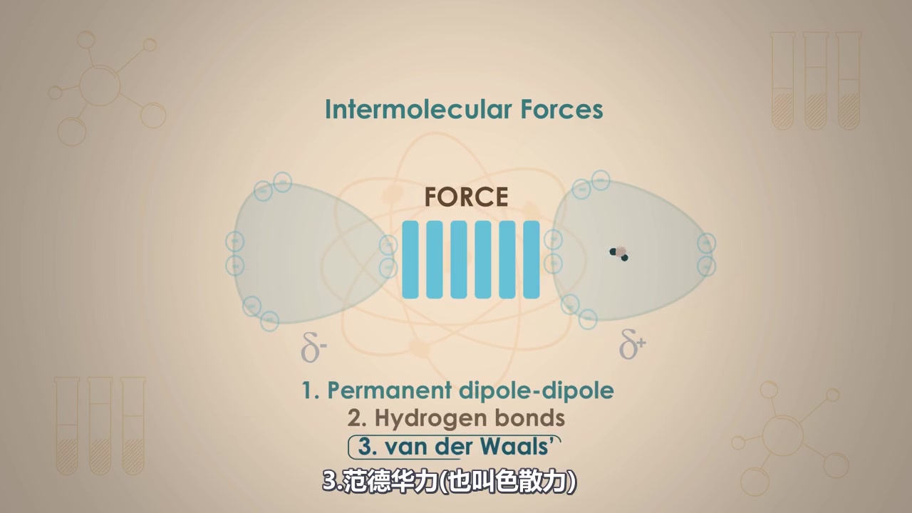 分子之间作用力哔哩哔哩bilibili