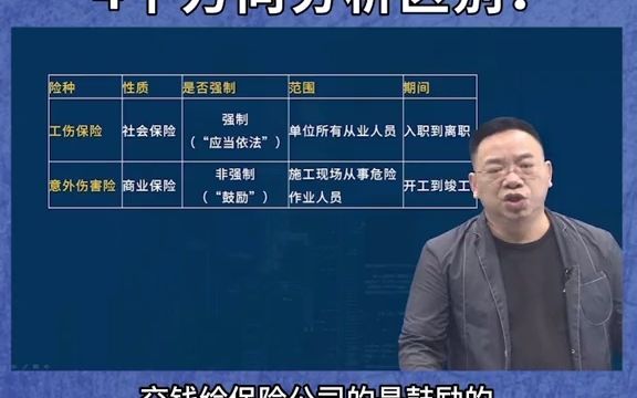 从4个方面阐述工伤保险与意外伤害险的区别!点赞收藏!!哔哩哔哩bilibili