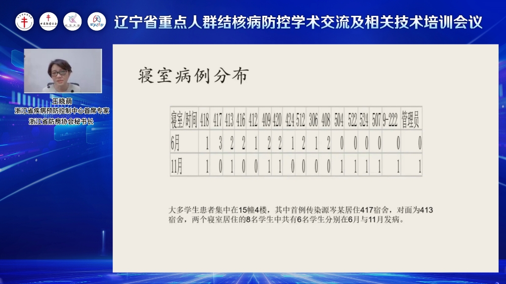 学校结核潜伏感染筛查流程及处置哔哩哔哩bilibili