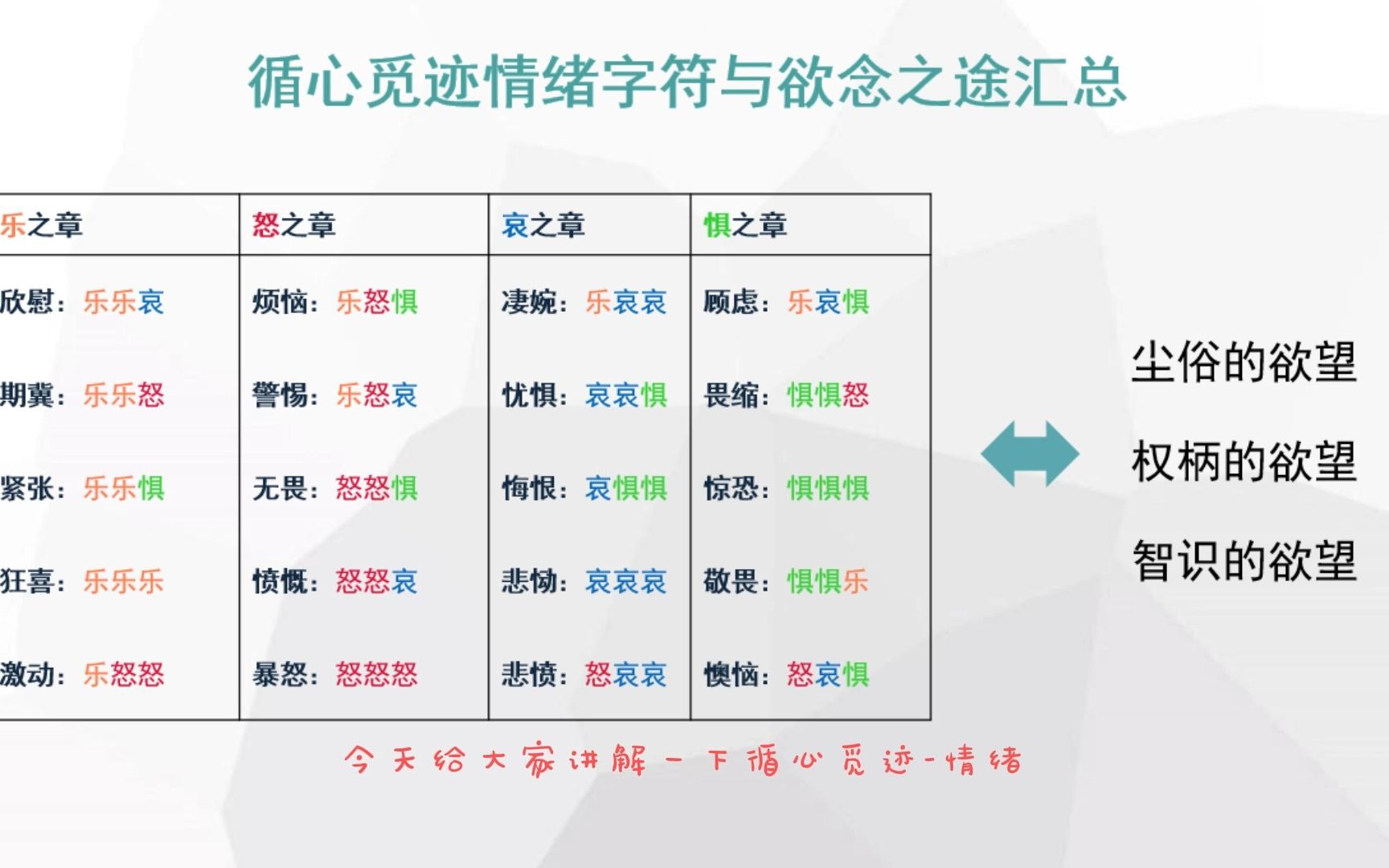 明日方舟【崔林特爾梅之金】跟著我操作一遍,小刻都會懂的循心覓跡