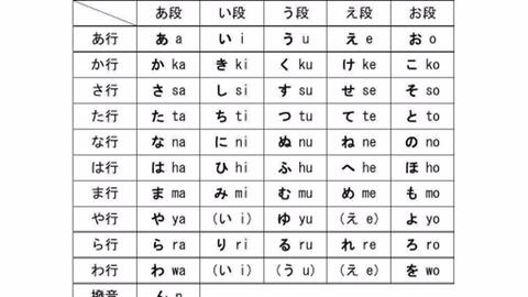 五十音标准发音带读 建议收藏 哔哩哔哩 Bilibili