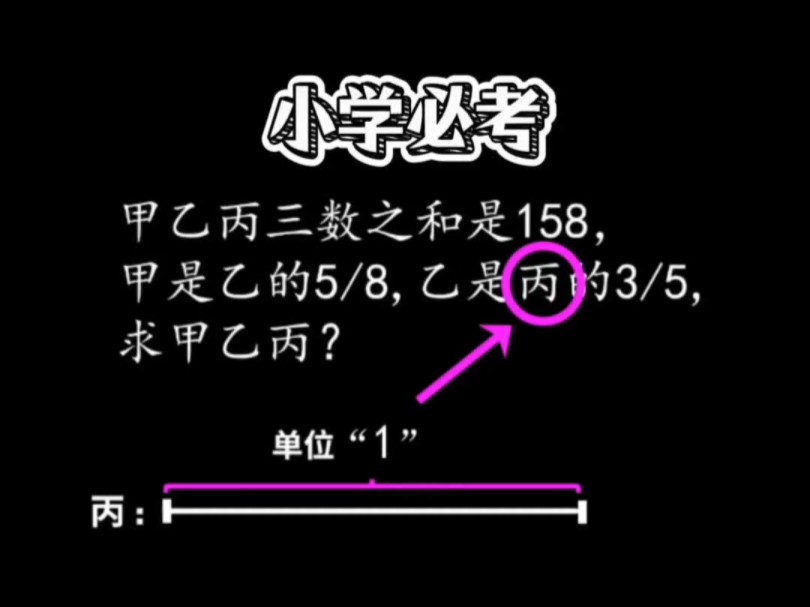 六年级上册重点,转换单位“1”!哔哩哔哩bilibili