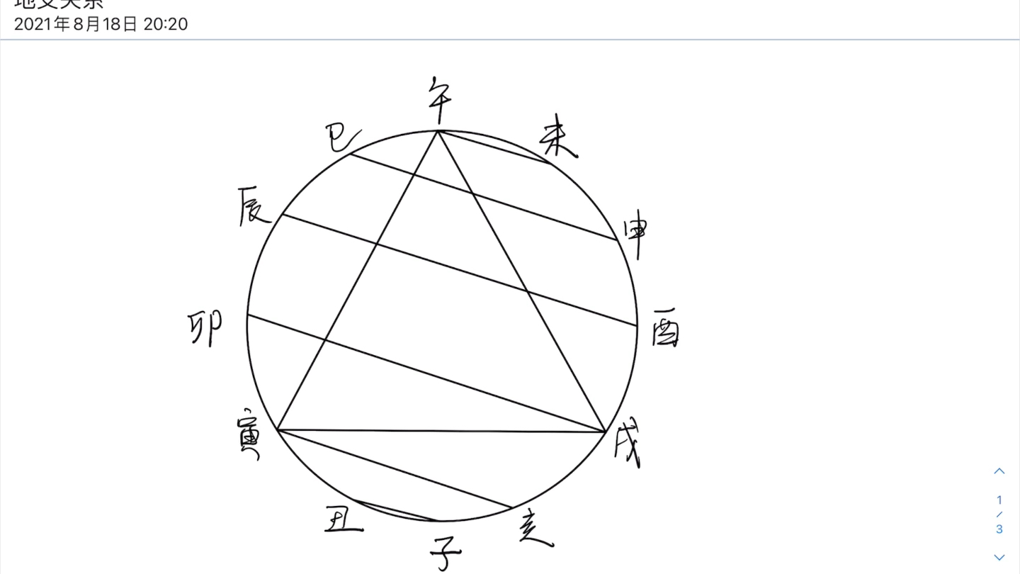 快速记忆地支关系(三会,三合,六合,六冲,六穿害)哔哩哔哩bilibili