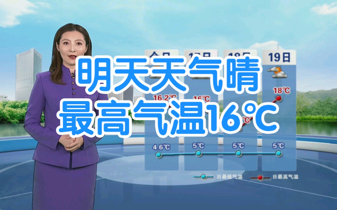 [图]2022年11月16日,明天天气以晴为主，最高气温16℃，后天白天我市有小雨。