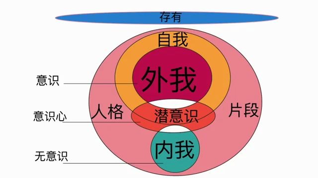 [图]《灵魂永生》第一章 解读