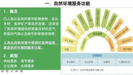 [图]【高中地理】选择性必修三第一课讲解视频来了，自然环境的服务功能，高二学生可学习！