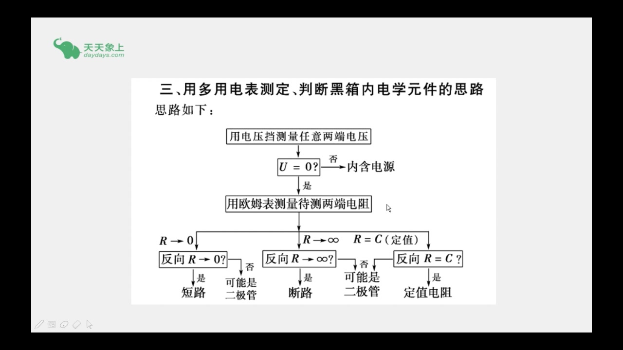 [图]2.9查故障判黑箱