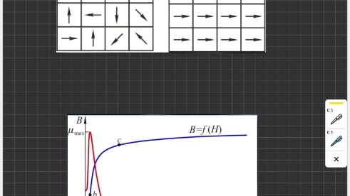 1.2铁磁材料的特性哔哩哔哩bilibili