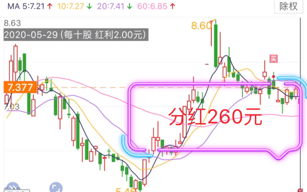 养了一星期的爱施德今天分红260块!哔哩哔哩bilibili