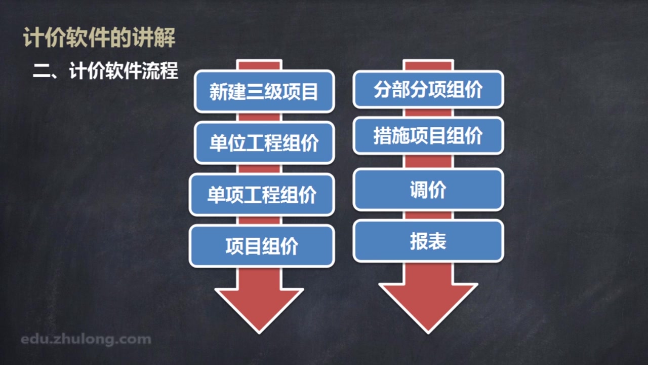 高层住宅楼案例广联达实操讲解哔哩哔哩bilibili