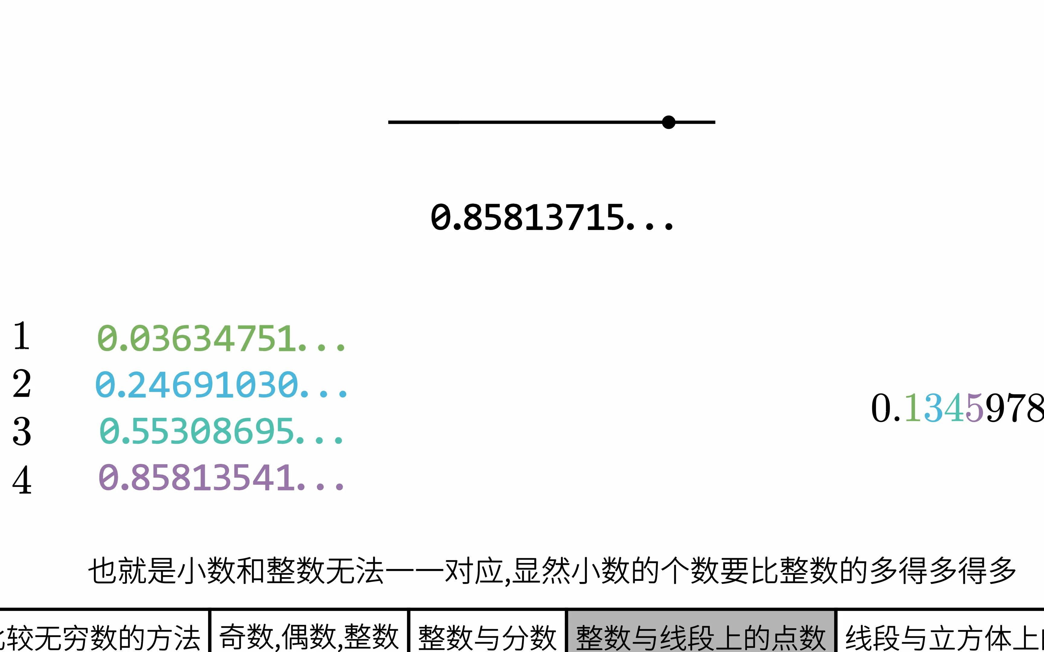 [图][从一到无穷大]证明一条线上的点数等于一个面上的点数