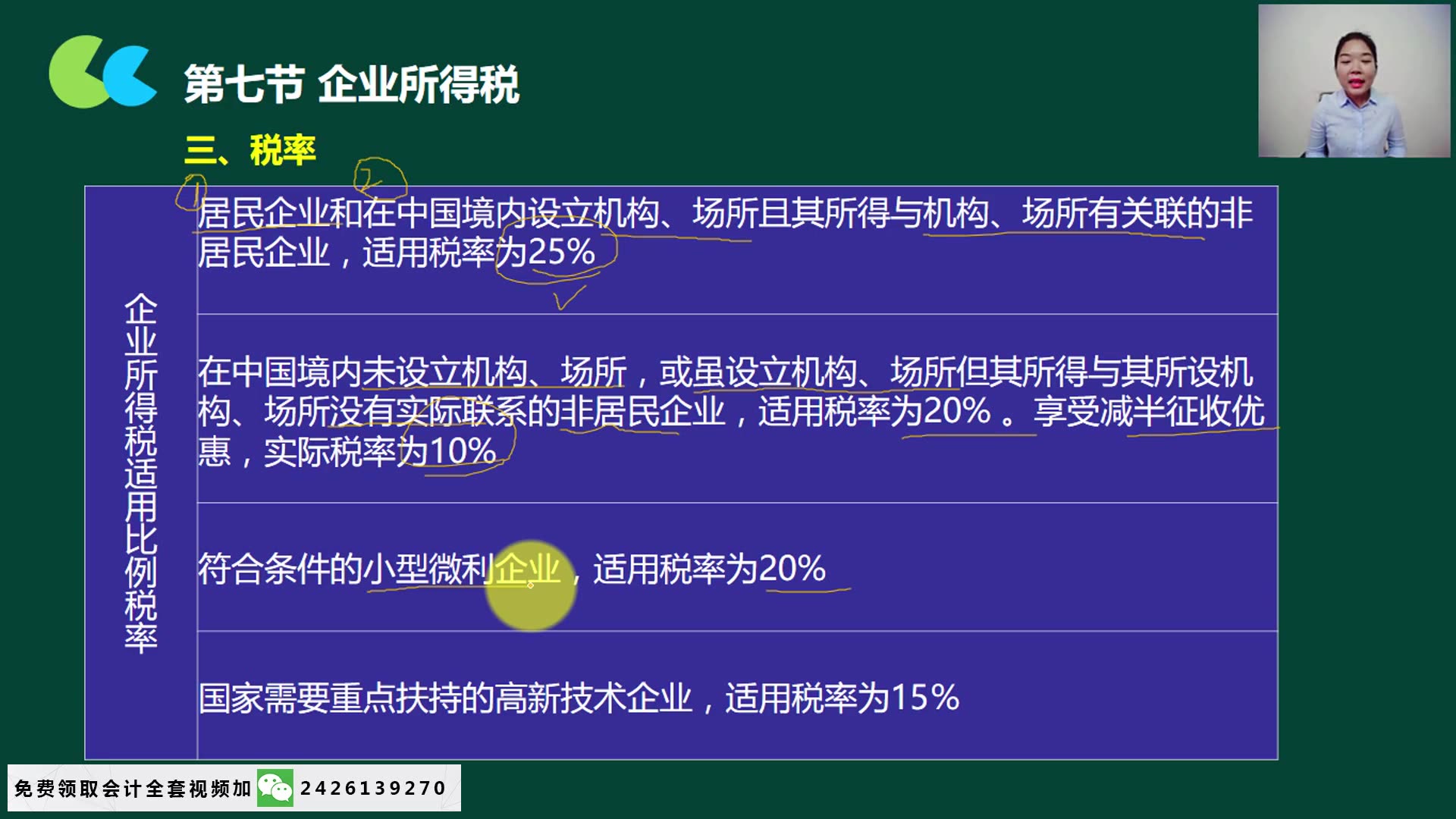 代表处企业所得税怎样申报企业所得税企业所得税的纳税人哔哩哔哩bilibili