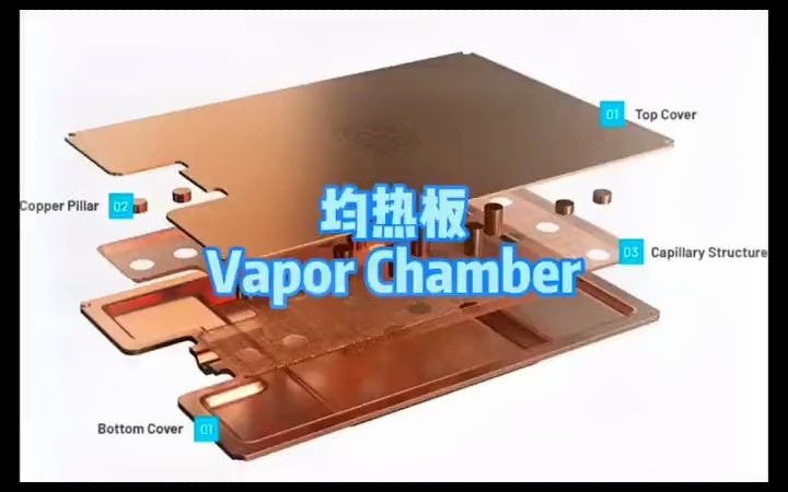 VC液冷( 真空腔均热板技术,英文名称Vapor Chamber )又被称之为 均温板 、均热板等, 是一种高效率传递热量的元件哔哩哔哩bilibili