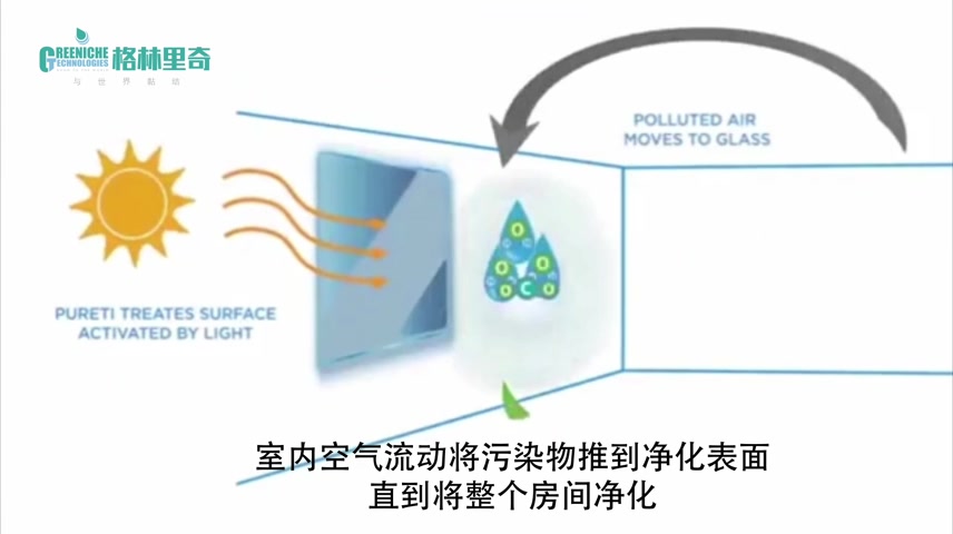 光催化空气清洁剂Pureti工作原理光触媒高性能除甲醛自清洁污渍表面哔哩哔哩bilibili