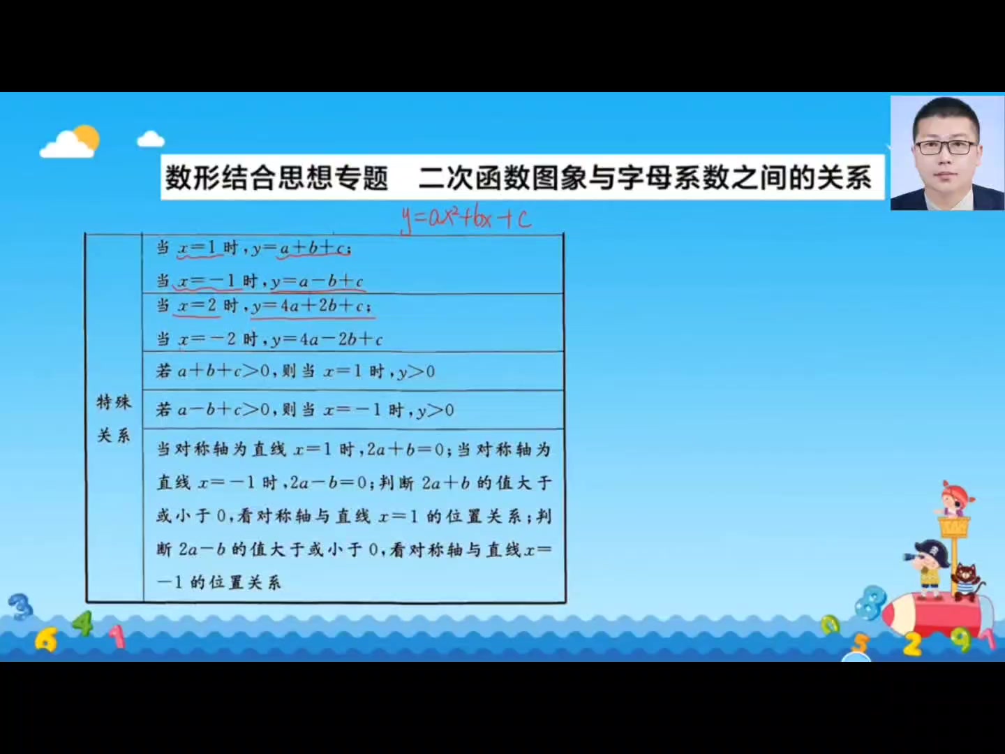 中考二次函数第十讲:左同右异是什么意思?不明白原理还真记不住哔哩哔哩bilibili