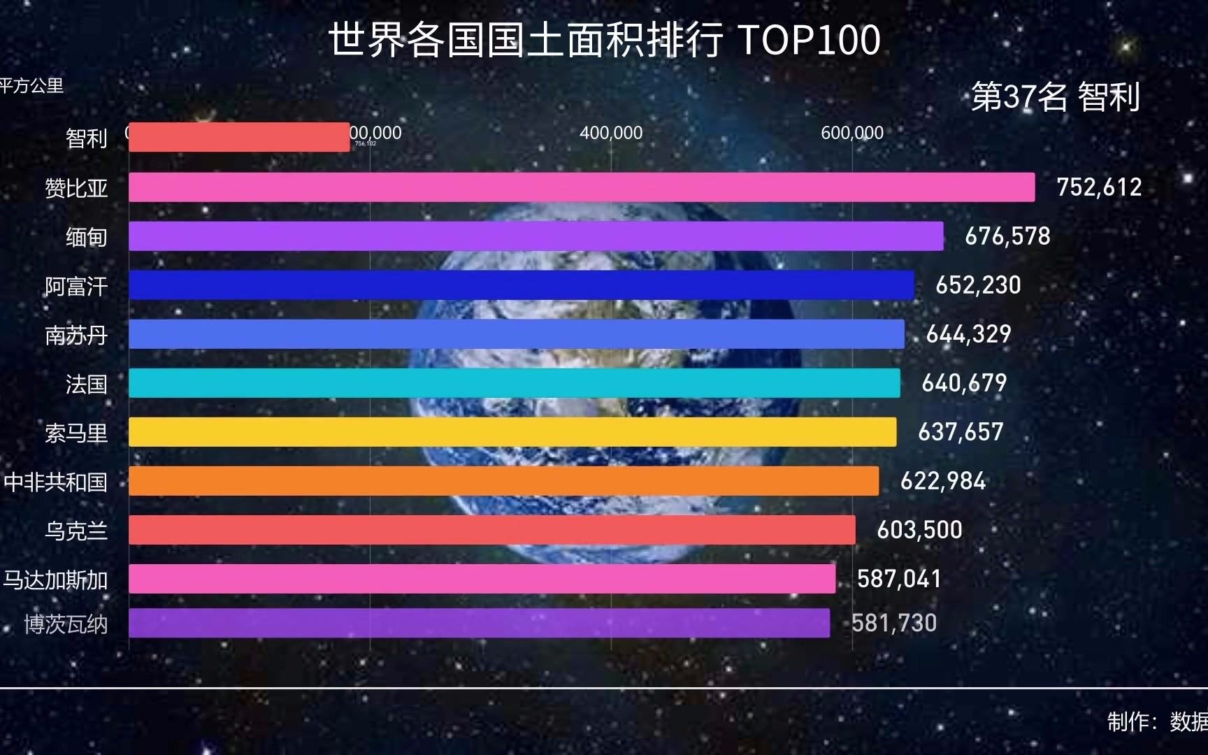 世界各国国土面积排行,以前就知道前三,这下可以涨知识了哔哩哔哩bilibili