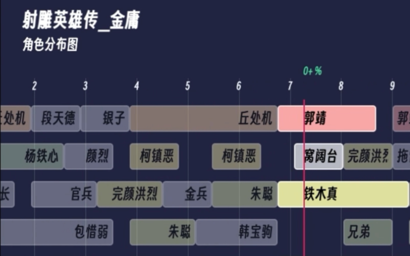 【一图回顾小说】射雕英雄传 金庸哔哩哔哩bilibili