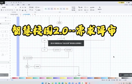 智慧校园2.0项目评审招投标哔哩哔哩bilibili