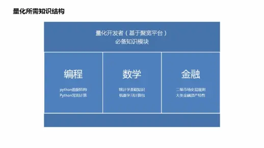 【第二课】建立量化模型并回测