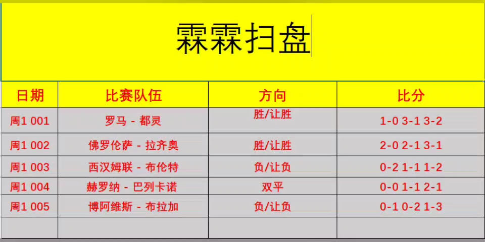 2月26号足球扫盘 足球推荐 比分预测 足球竟彩哔哩哔哩bilibili