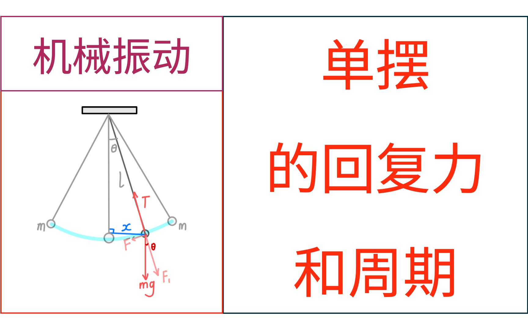 机械振动|单摆的回复力与周期哔哩哔哩bilibili