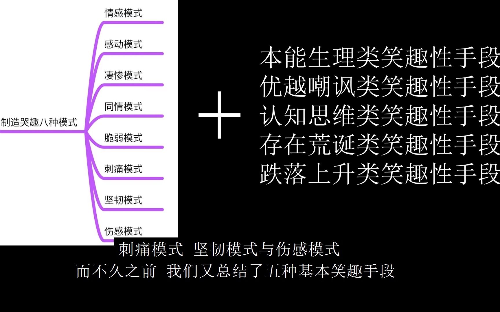 [图]喜剧理论补讲：如何在故事中营造出泪中笑或笑中泪的场面？（情境与笑趣的错配）