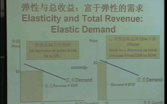 [图]经济学原理 曼昆『清华大学』