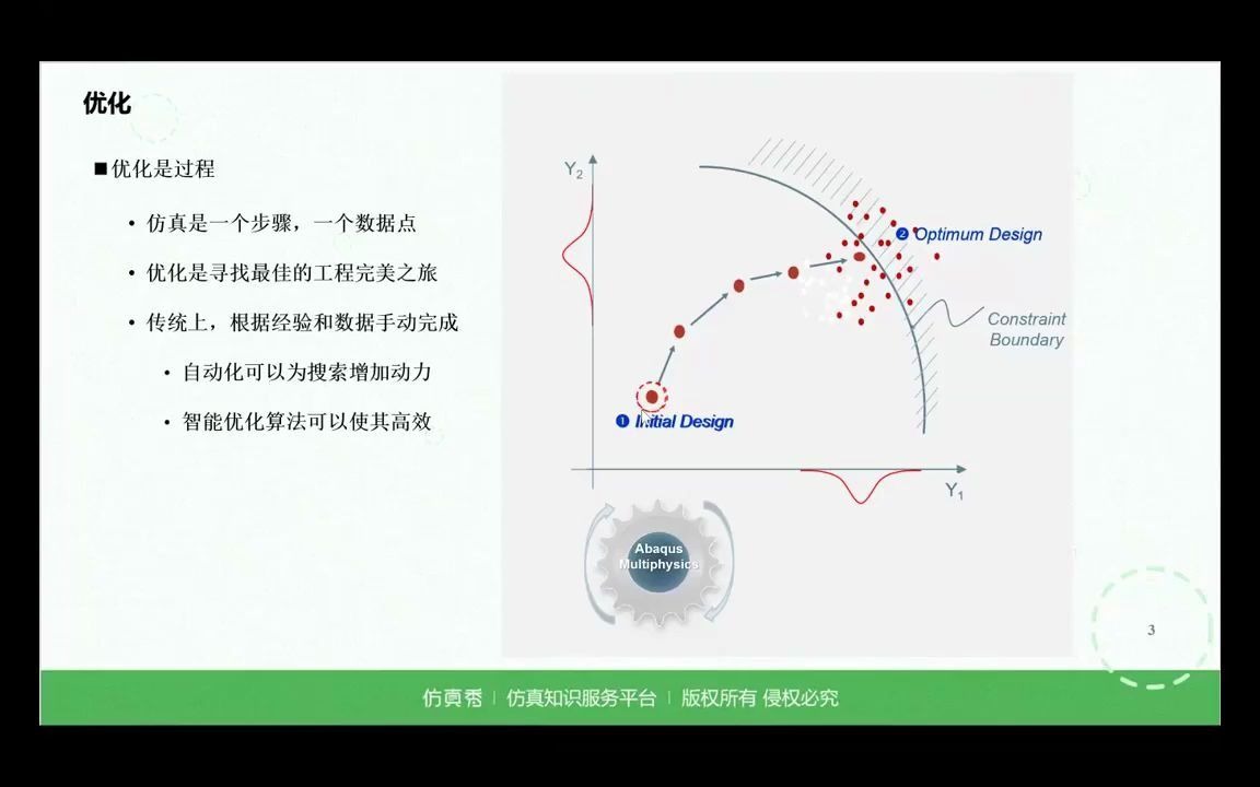 江丙云博士:ABAQUS参数化和优化设计在医疗和汽车行业应用(5月26日)哔哩哔哩bilibili