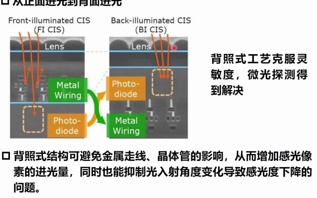 20220305西安电子科技大学刘马良硅基光电/超低功耗UWB雷达传感器芯片哔哩哔哩bilibili